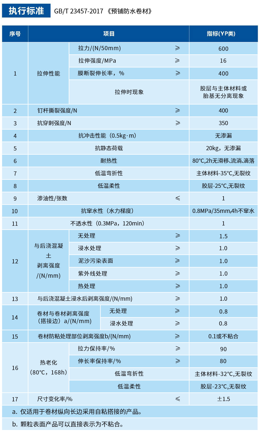 速腐劑登記證